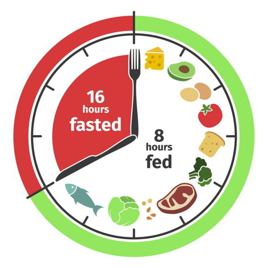 Unlocking the Power of Intermittent Fasting: Does It Really Work?